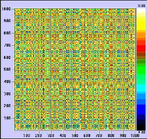 Gráfico de recurrencia para una señal de ruido blanco