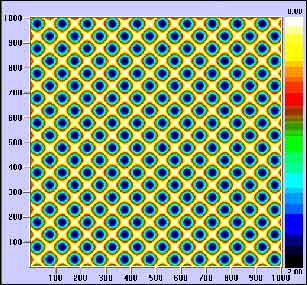 Gráfico de recurrencia para una señal y = seno (x).