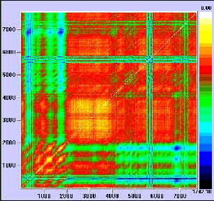 Gráfico de recurrencia para la señal asociada a la variabilidad de la frecuencia cardiaca.