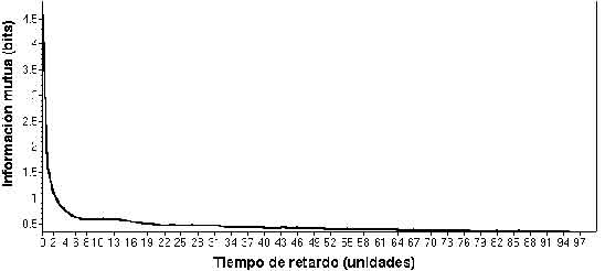 Función de información mutua.