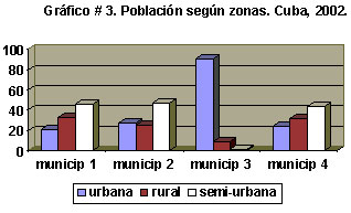 Que Tipos De Graficas De Barras Hay